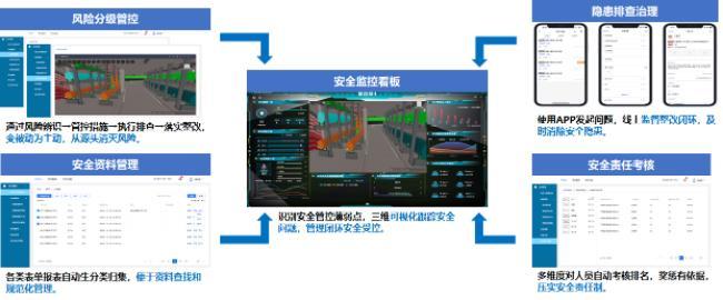 中交一公局三公司榮獲第四屆“新基建杯”中國智能建造及BIM應用大賽一等獎兩項